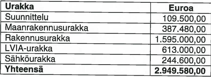 Pohjois-Savon pelastuslaitos Pöytäkirja 9/2019 6 (15) 44 44 Asianro 85/10.03.02.01/2018 Pielaveden pelastusaseman hanke- ja toteutussuunnitelma 4.9.2019 Riskienhallintapäällikkö Paavo Tiitta 4.9.2019 Aluepelastuslautakunta on 24.