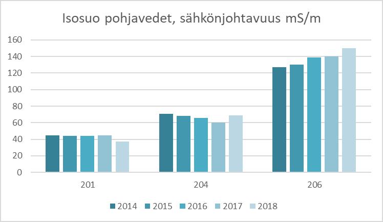 14/22 Taulukko 5.