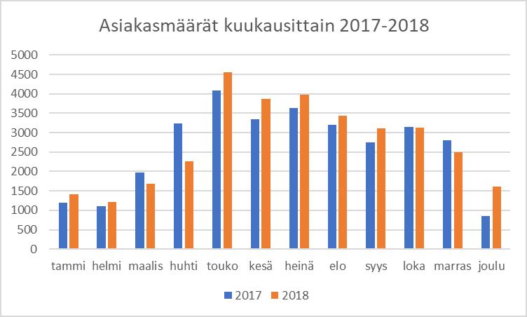 6/22 laajennusalueen osalta vakuuden määrä on 1.650.000.