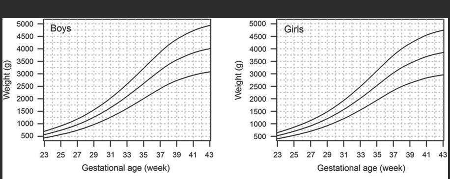 differentiate the infants with the greatest risk for perinatal morbidity and mortality (Xu et al. 2010). According to the Finnish national birth register, 2.