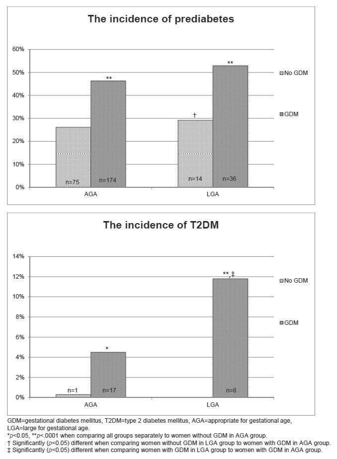 Figure 11.