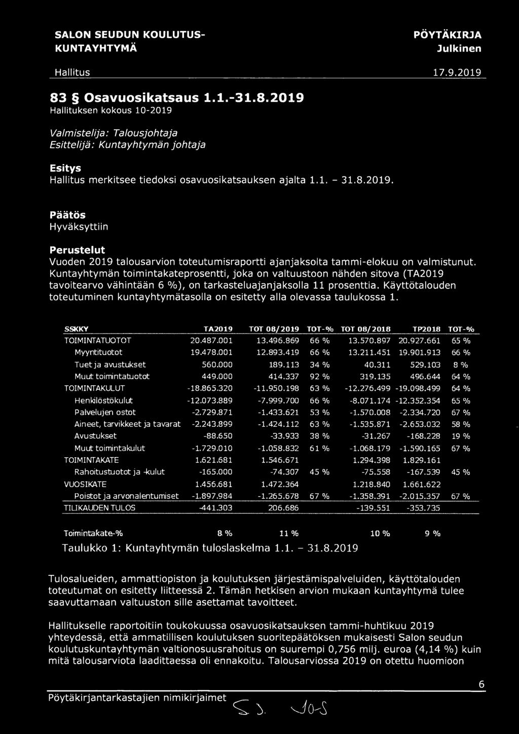 Käyttötalouden toteutuminen kuntayhtymätasolla on esitetty alla olevassa taulukossa 1. SSKKY TA2019 TOT 08/2019 TOT-% TOT 08/ 2.018 TP2018 TOT-% TOIMINTATUOTOT 20.487.001 13.496.869 66 % 13.570.