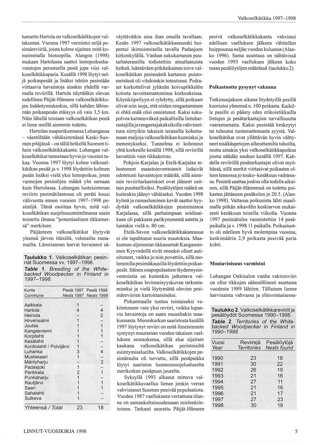 Valkoselkätikka 997-998 tunnettu Hartola on valkoselkätikkojen valtakuntaa. Vuonna 997 vannistui neljä pesimäreviiriä, joista kolme sijaitsee mitä komeimmalla biotoopilla.