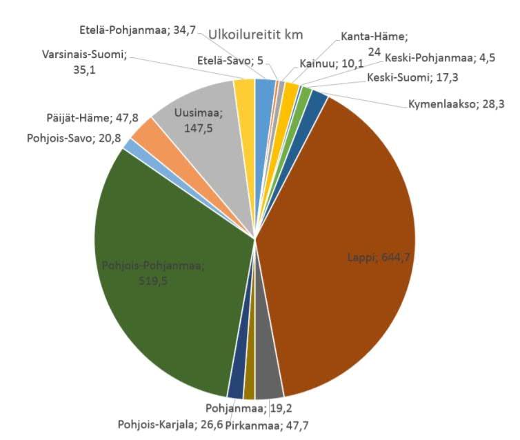 Ulkoilureittitoimitukset