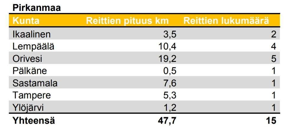 Ulkoilureittitoimitukset kohdealueella Viimeisimmät: - Orivesi 2005,