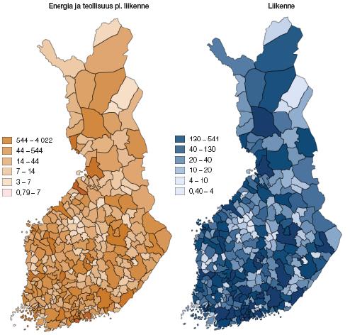 Energiaperäiset, teollisuusprosessien ja tuotteiden käytön sekä liikenteen