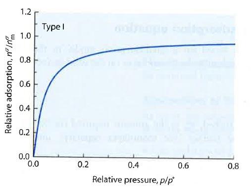 L7 Kaasun adsorptio kiinteän aineen pinnalle Eri adsorptioisotermit,