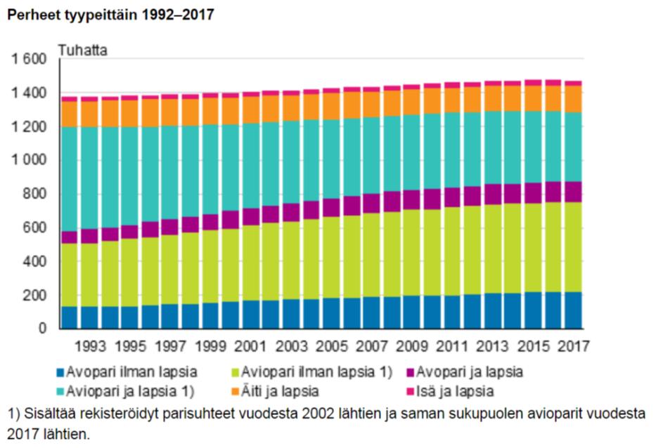 Perheet Etelä-Savossa on keskimääräistä hieman enemmän yhden