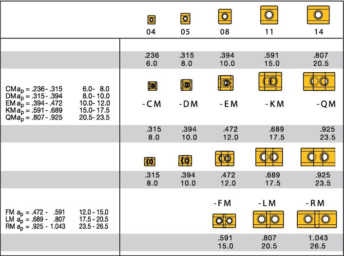 Breite, mm, Zoll Fräserbreiten, mm/zoll Max.