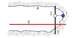 Tunnelin määrittely Vertikaaliset pulttireiät Useat säteittäiset reiät Katso seuraavaa taulukkoa: 1 Panostusreiät 5 Useita radiaaleja 2 Säteittäinen 6 Linjaus 3 Tasossa 7 Siirtymän keskus 4