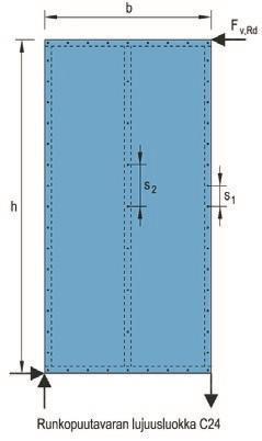 RUNKOLEIJONA, paksuus 25mm LIITTIMIEN KORROOSIOSUOJAUS Käyttöluokka Liitintyyppi 1 2 3 Naulat ja ruuvit d 4 mm Ei mitään Fe/Zn 12c Z275 Fe/Zn 25c Z350 Hakaset FeZn 12c Z275 FeZn 12c Z275 Ruostumaton