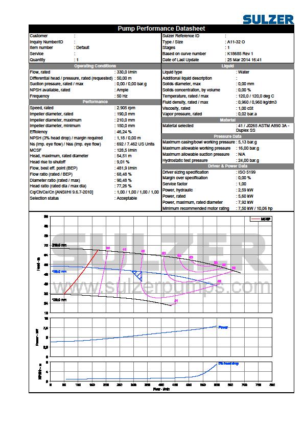 LIITE 1: SULZER A11-32