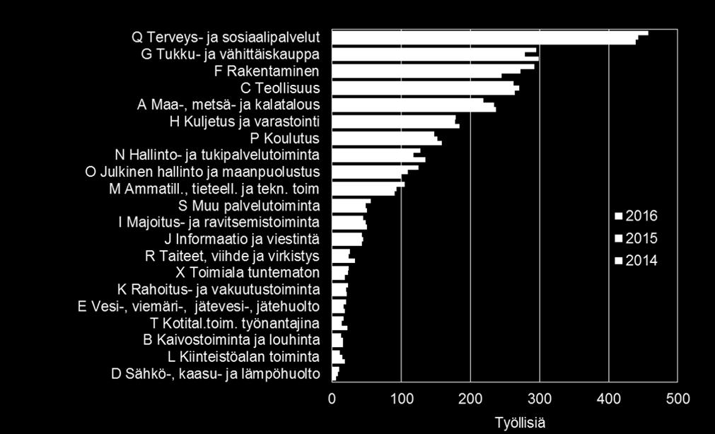 Tavoitteena on tarjota hyvät kasvuolosuhteet työpaikkojen lukumäärän lisääntymiselle.