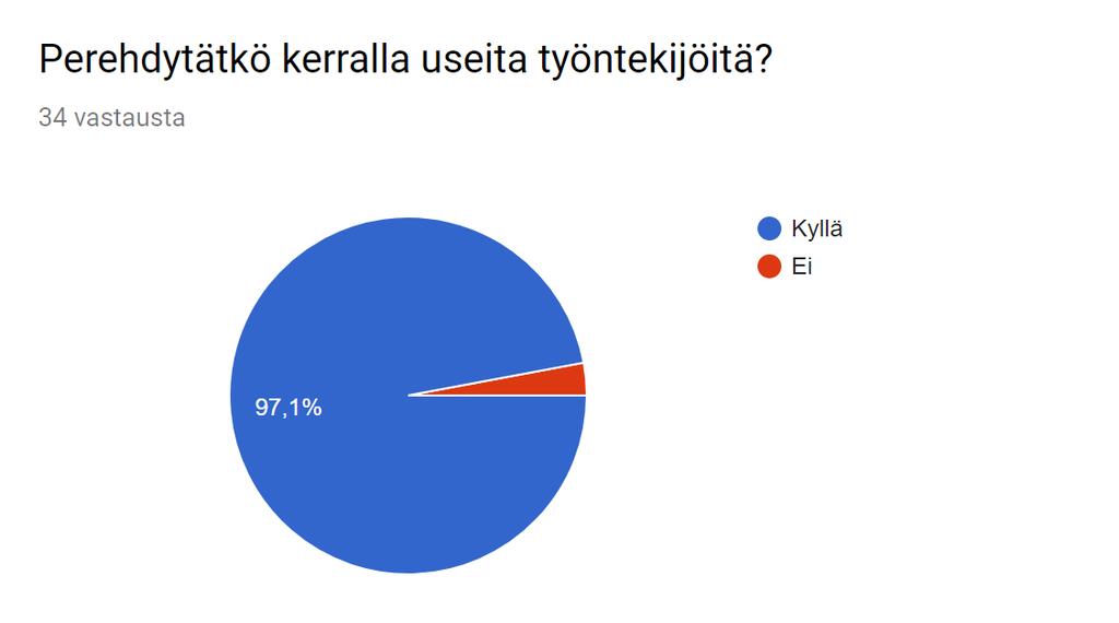 Kaksisivuista lomaketta käyttävät työnjohtajat tulee ensi kädessä ohjeistaa ottamaan käyttöön yksisivuinen lomake. Myös nokkamiehiä sekä työmaan vanhimpia tulee saada käyttää perehdyttämisessä. 5.