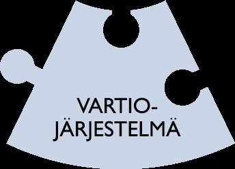 Vartiojärjestelmä Ryhmän jäsenenä toimiminen