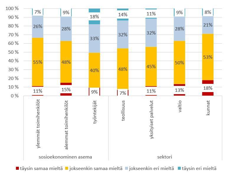 Koettu psykososiaalinen kuormittavuus (Työsuojeluvalvonnan