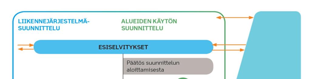 TIESUUNNITTELUN ETENEMINEN YVA JA