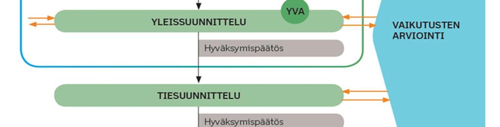 FÖRLOPP Förstudier Beslutet att börja