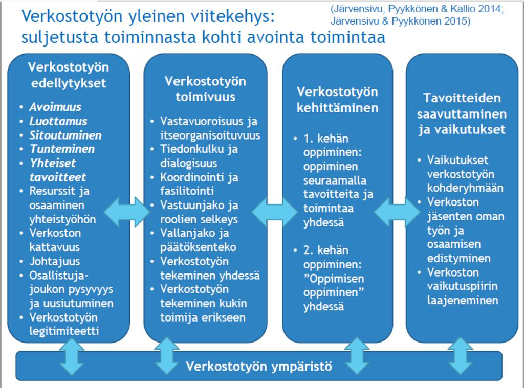 Työllisyyden hoidon nykytila millaista