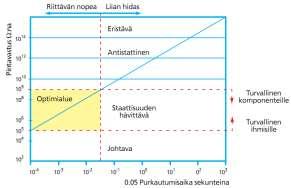 TEKLAB tarjoaa sähkötyöpisteisiin kattavat ESD-suojausjärjestelmät, jotka auttavat välttämään ESD-ongelmia.