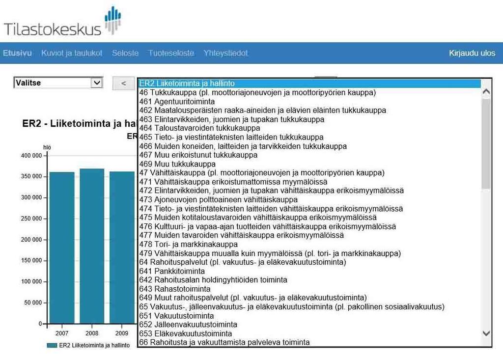 OEF Taloustilastopalvelu: Valmiit selauskuvat Kuvan yläpuolisesta valikosta voi valita