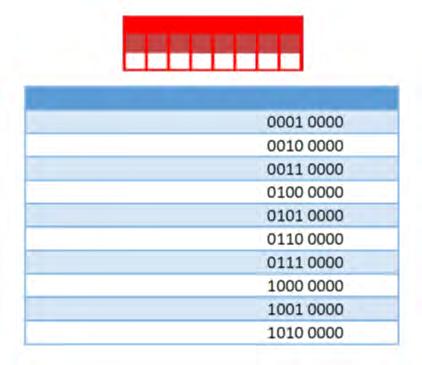 TCX 4.1 Moni-isäntä-ohjauksen konfiguraatio DIP-kytkimen neljää ensimmäistä kytkinelementtiä käytetään isäntäohjauksen konfigurointiin.