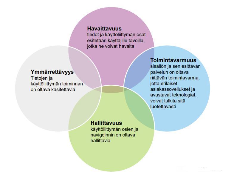 2.1.4 Sähköisten palvelujen saavutettavuutta koskeva sääntely Sähköisten palvelujen saavutettavuutta koskeva sääntely perustuu ehdotettuun lakiin digitaalisten palvelujen tarjoamisesta (HE 60/2018),