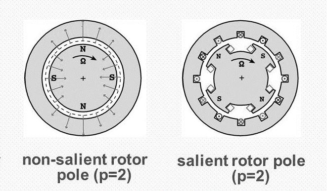 2 Modelling of a Brushless DC Motor Despite its name, brushless DC motors are by design and control closer to AC motors than brushed DC motors.
