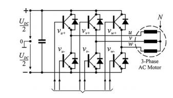 Figure 6. Circuit diagram of a three-phase VSI with AC motor 3.4.1 Pulse Width Modulation Pulse width modulation (PWM) is a method for creating an analog signal with a digital source.