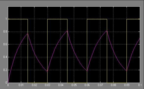 18 As can be seen, current change is related to the voltage and inductance. A smaller inductance causes current to rise faster which grows the PWM induced current and torque ripple.