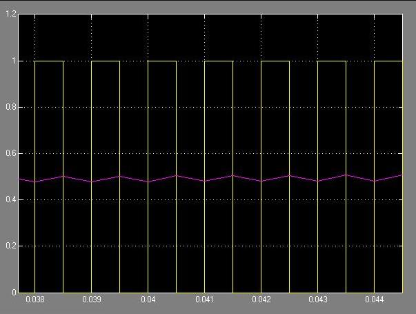Current as a function of time, 50% duty cycle, fsw = 33 Hz Figure 8.