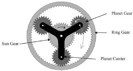28 (Nordin & Gutman, 2002). Therefore, a load-side position sensor cannot be used for controlling torque.
