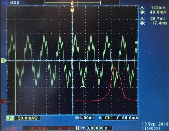 Figure 27. Namiki SOBL23 phase current at constant velocity Figure 28.