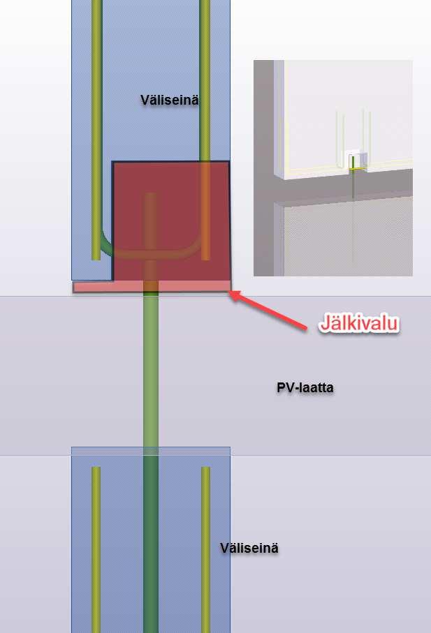 Esimerkki seinäkenkäliitoksesta.