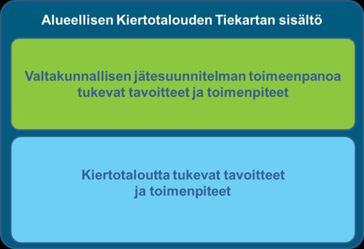 Alueelliset CIRCWASTE -tiekartat Tiekarttojen tavoitteena on esittää alueellisia toimenpiteitä Alaotsikko Valtakunnallisen tai ingressi jätesuunnitelman (Valtsu) tavoitteiden toimeenpanemiseksi
