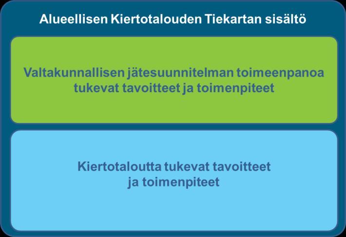 Alueelliset CIRCWASTE -tiekartat Tiekarttojen tavoitteena on esittää alueellisia toimenpiteitä Alaotsikko Valtakunnallisen tai ingressi jätesuunnitelman (Valtsu) tavoitteiden toimeenpanemiseksi