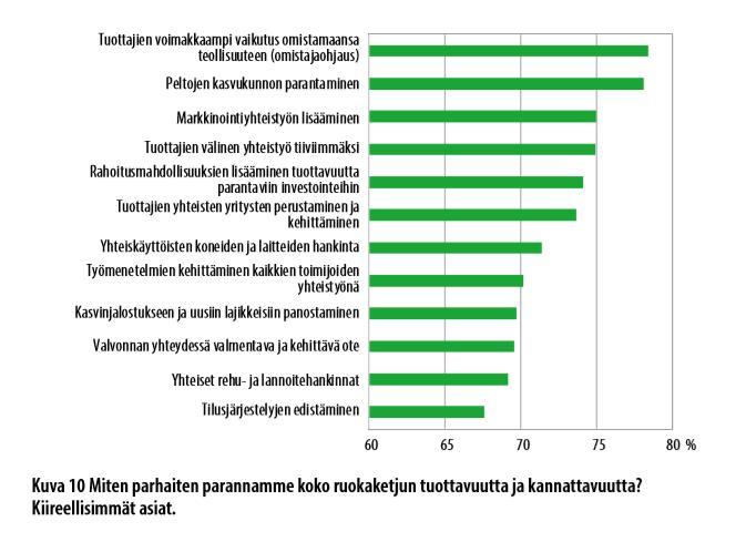 Ruokaketjun kehittämistarpeista Viranomaisten ensisijainen tehtävä tulee olla rakentavan ja avoimen yhteistyöilmapiirin luominen, ja samalla tuottajien konkreettinen auttaminen ja toimivien