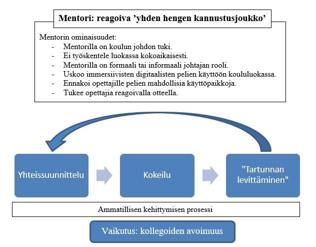tulevaisuuden taitojen, kuten tietoteknologian, käyttämistä opetuksessa.