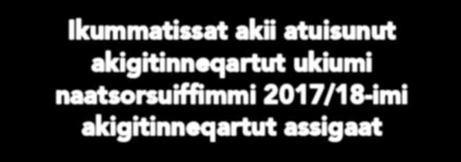 Ingerlatsiviup uuliamit isertitassai kiffartuussinissamik isumaqatigiissummi annerpaaffissalerneqarnikuupput. 60.000 Polaroil 70-inik ikummatissaasiveqarpoq 40.000 20.