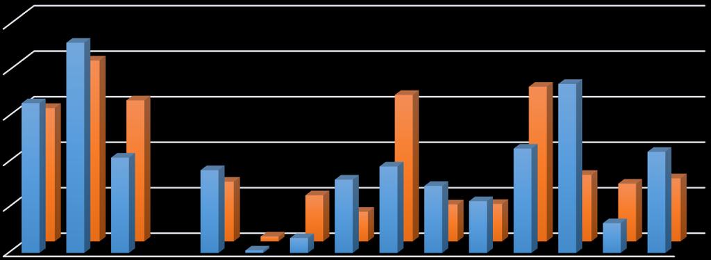 Englannin kieli 2013-15 MATEMATIIKKA JA REAALIAINEET Englannin kielen opiskelijoilla matematiikan vaihtoehdot ovat lähellä toisiaan: lyhyt matematiikka (40 %), ei matematiikkaa (31 %) ja pitkä