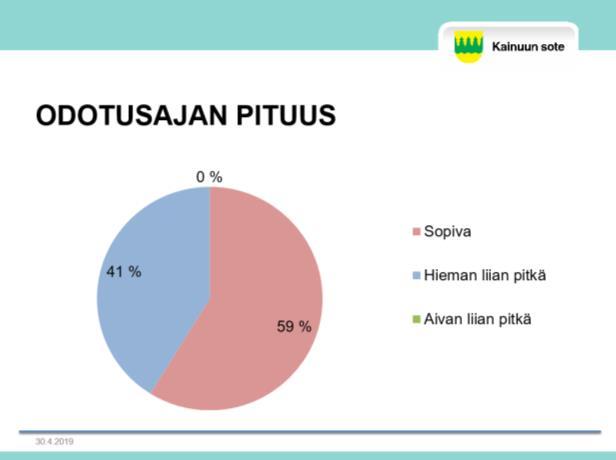 Palautekyselyyn vastanneiden viesti oli varsin