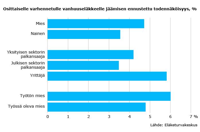 Ketkä valitsevat OVEn?