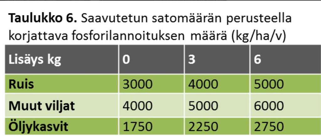 viljavuustutkimuksen
