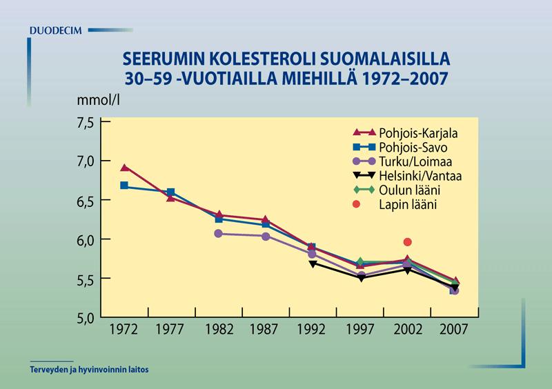 KOLESTEROLI Kovat rasvat eli tyydyttyneet rasvahapot vs.