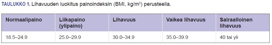 LIHAVUUS Vuonna 2007 Finriski 2007