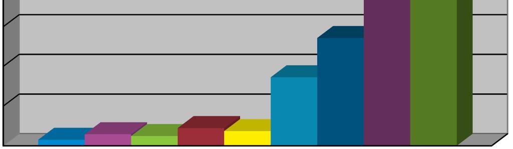 sitten paperisena jokaisessa työyksikössä. Vuonna 2018 potilaiden tekemiä ilmoituksia saapui 12 ja ne kaikki oli tehty sähköiseen järjestelmään.