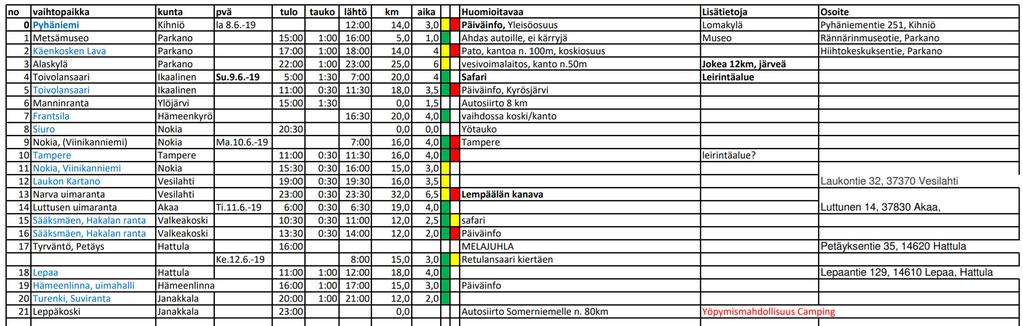 Liite 2.