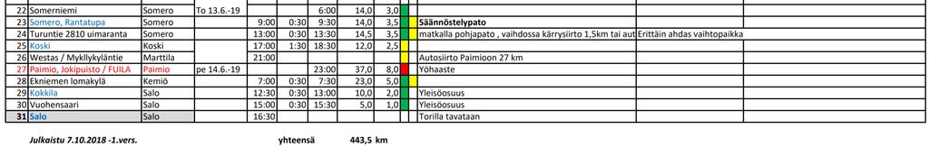 vaihtopaikat,