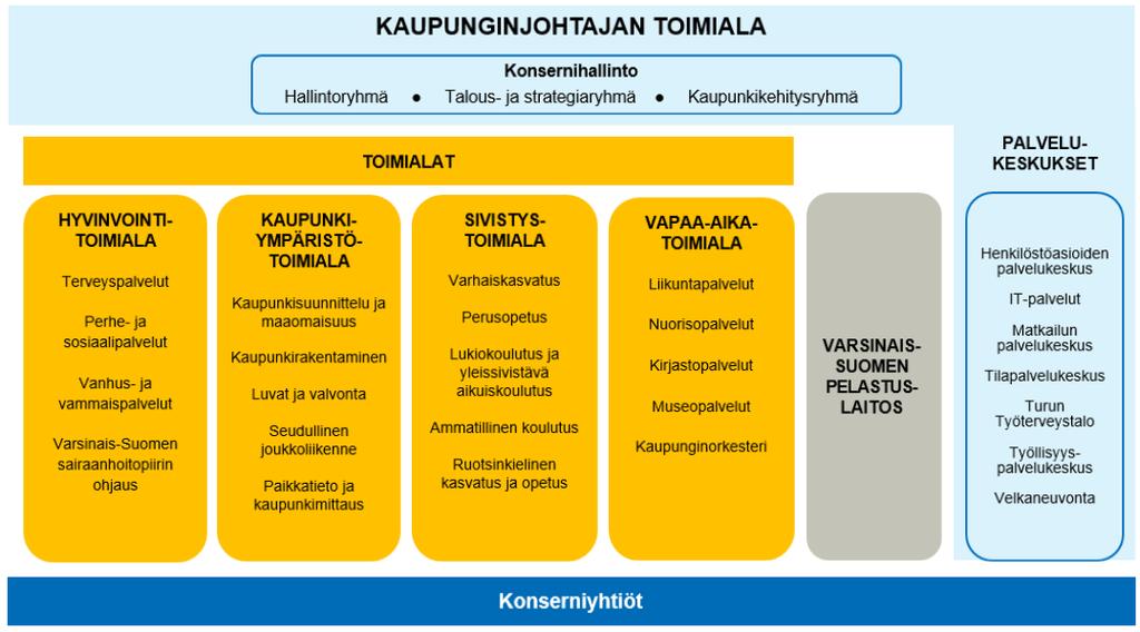 2. Tietohallinnon ja -turvallisuuden toteutus Organisointi: tietoturva/-suoja,