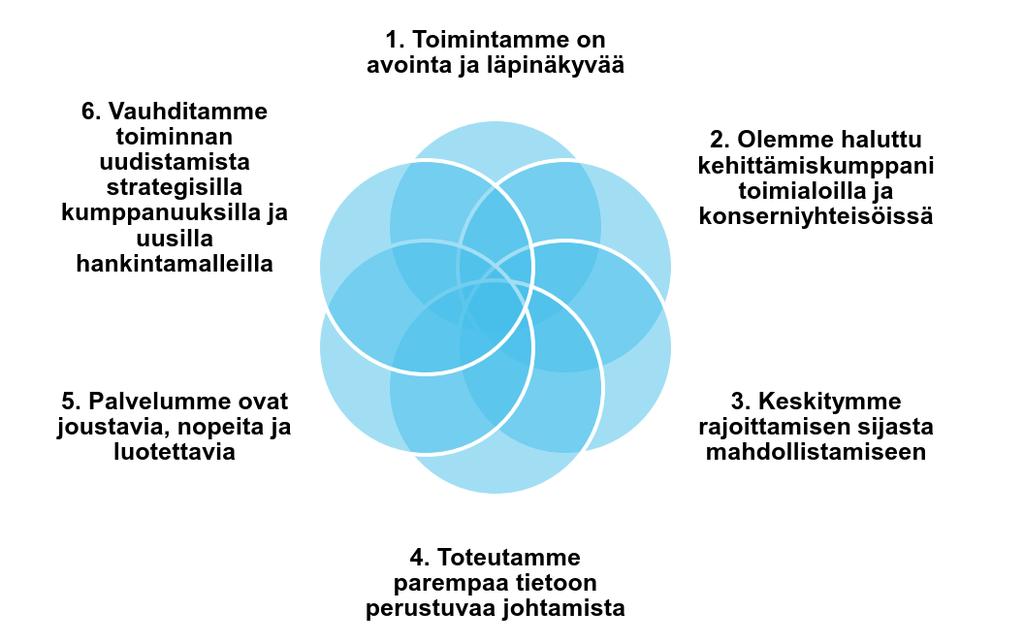 7. Arviointi ja kehittäminen